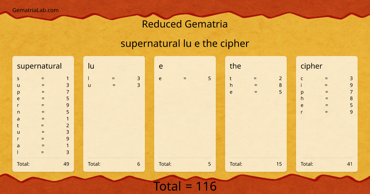 supernatural lu e the cipher in reduced Gematria
